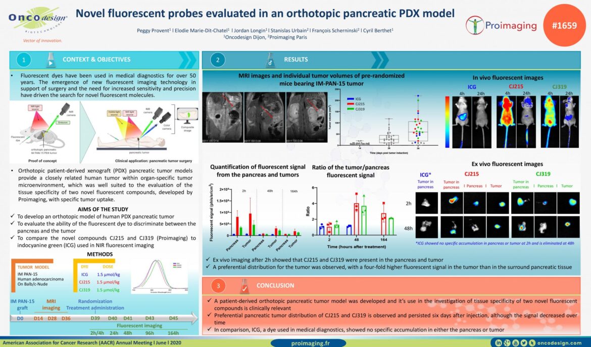 WMIC 2018 – CJ215, a new ultrasensitive near-infrared fluorescent probe for enhanced tumor detection in vivo: a comparative study with ICG in a preclinical model
