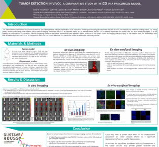 CJ215 was evaluated in preclinical in-vivo study on a mouse model grafted with a fluorescent breast tumor line developed by the Imaging & Cytometry Platform (PFIC) of Gustave Roussy Institute.